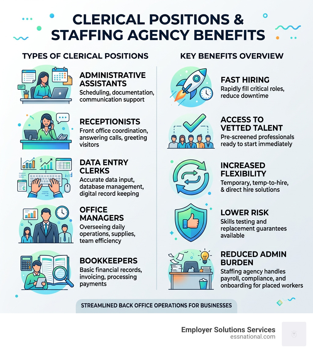 Types of clerical positions filled by staffing agencies and key benefits overview - staffing agencies for clerical work