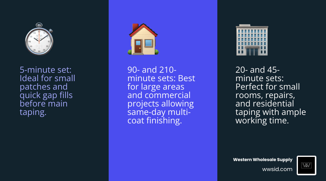 Table comparing 5, 20, 45, 90, and 210-minute set times for quick set joint compound - quick set joint compound infographic Table comparing 5, 20, 45, 90, and 210-minute set times for quick set joint compound - quick set joint compound infographic