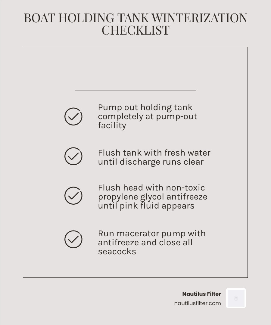 Boat winterization checklist showing holding tank steps, antifreeze type, and system components - winterize boat holding