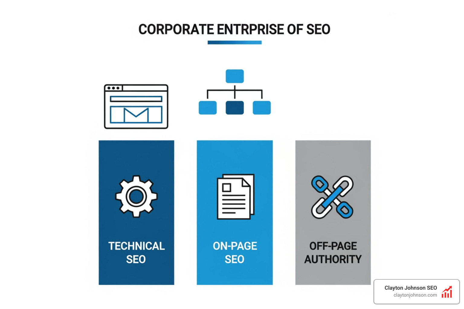 pillars of SEO including technical, on-page, and off-page authority - complete guide to search engine optimization pillars of SEO including technical, on-page, and off-page authority - complete guide to search engine optimization