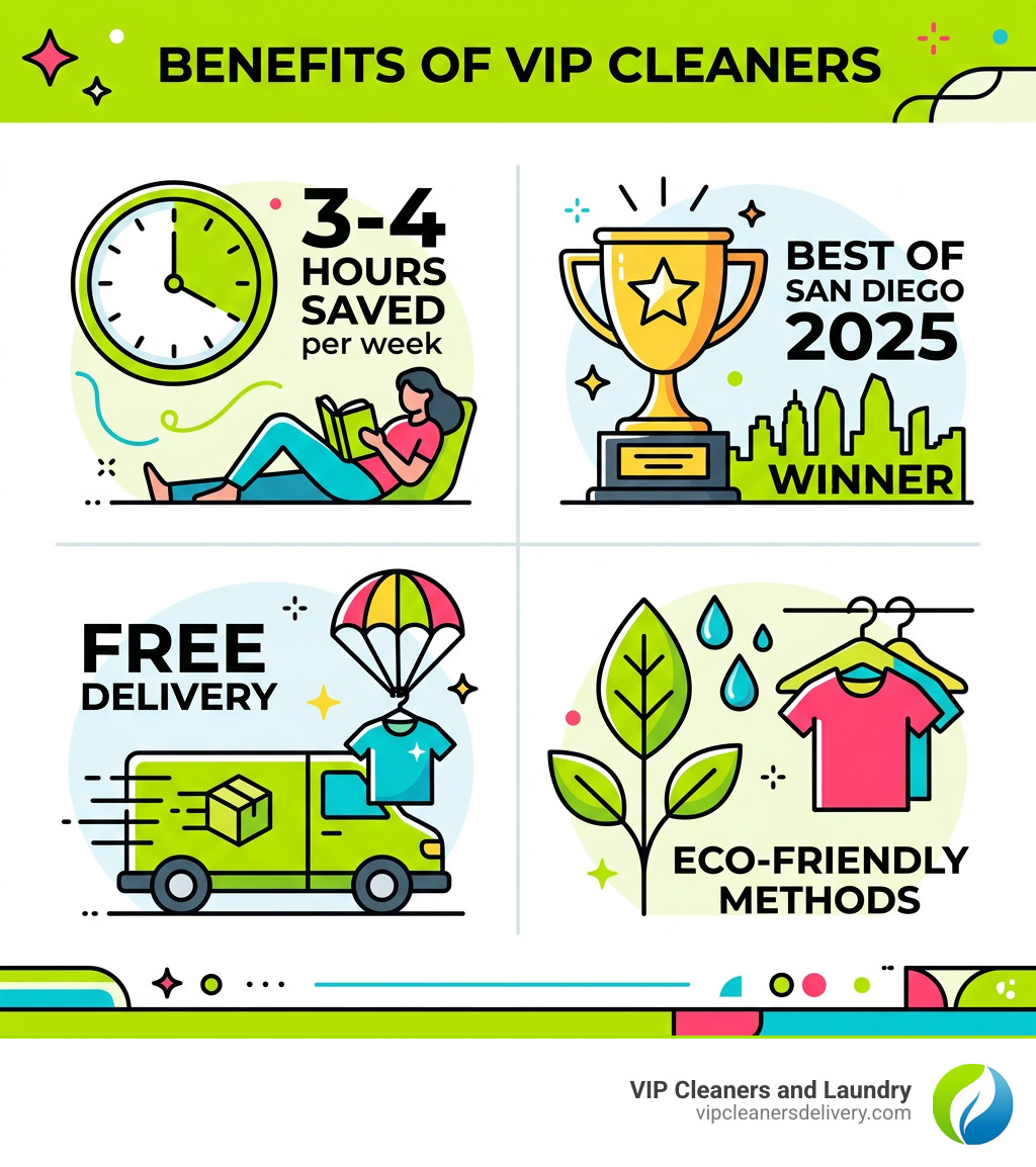 Infographic: Benefits of VIP Cleaners - Save 3-4 Hours a Week, Best of San Diego 2025 Winner, Free Delivery, Eco-Friendly Infographic: Benefits of VIP Cleaners - Save 3-4 Hours a Week, Best of San Diego 2025 Winner, Free Delivery, Eco-Friendly