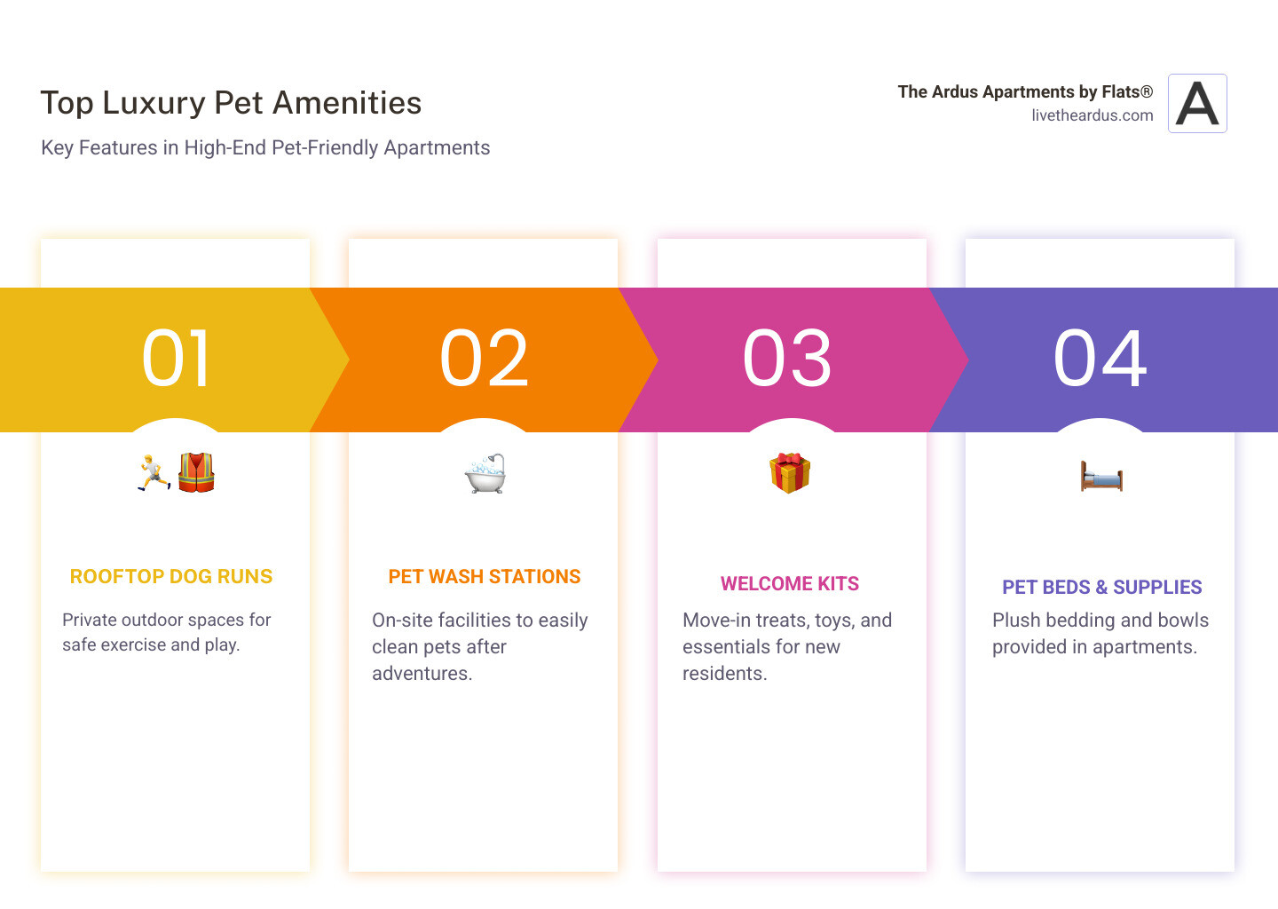 Key luxury apartment pet amenities - Luxury pet friendly infographic pillar-4-steps