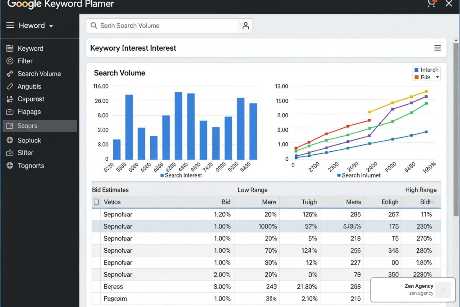 Google Keyword Planner dashboard - Keyword research PPC Google Keyword Planner dashboard - Keyword research PPC