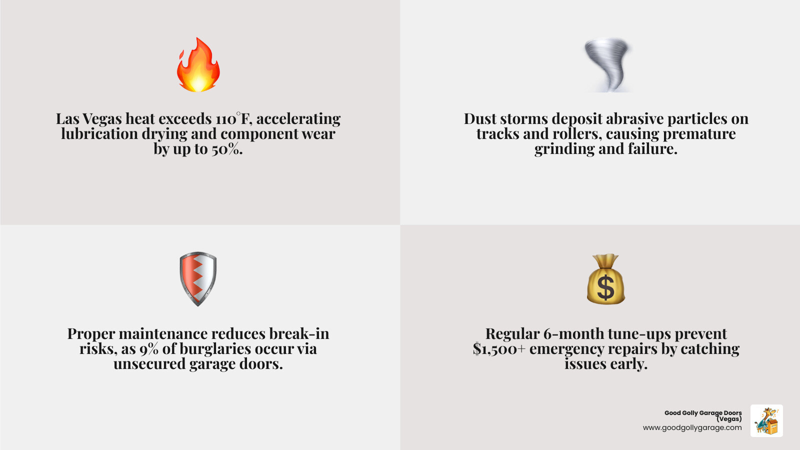 Infographic showing benefits of regular garage door maintenance in Las Vegas NV - garage door maintenance near me las vegas Infographic showing benefits of regular garage door maintenance in Las Vegas NV - garage door maintenance near me las vegas