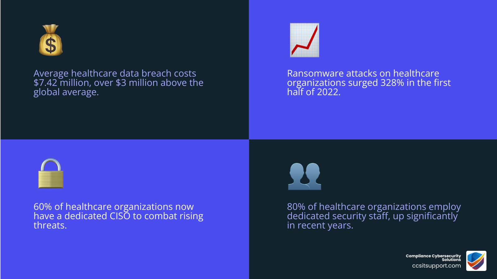 Rising costs of healthcare data breaches and ransomware attack trends infographic - Healthcare network security solutions Rising costs of healthcare data breaches and ransomware attack trends infographic - Healthcare network security solutions