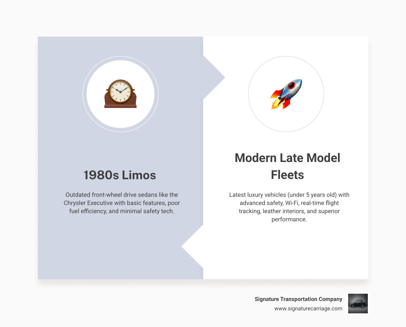 Infographic showing evolution of executive transport: 1980s limos to modern late model luxury fleets with key features