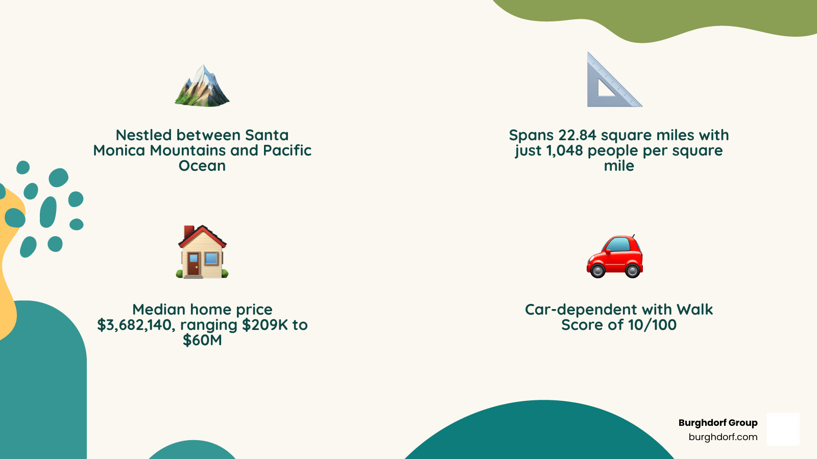 Key features and 11 sub-neighborhoods of Pacific Palisades overview infographic - pacific palisades neighborhood guide