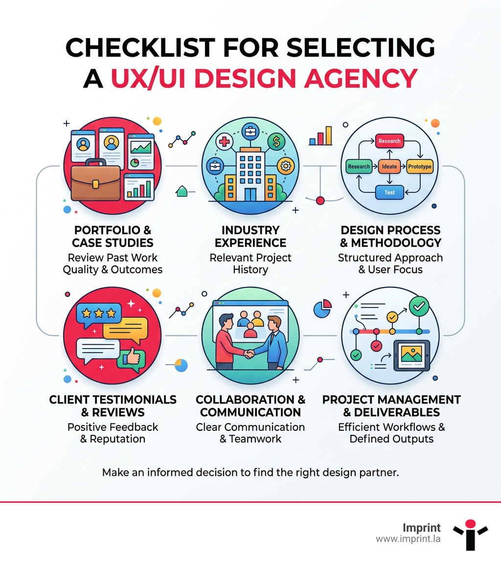 Evaluation checklist for choosing a UX UI design agency - ux ui design agency