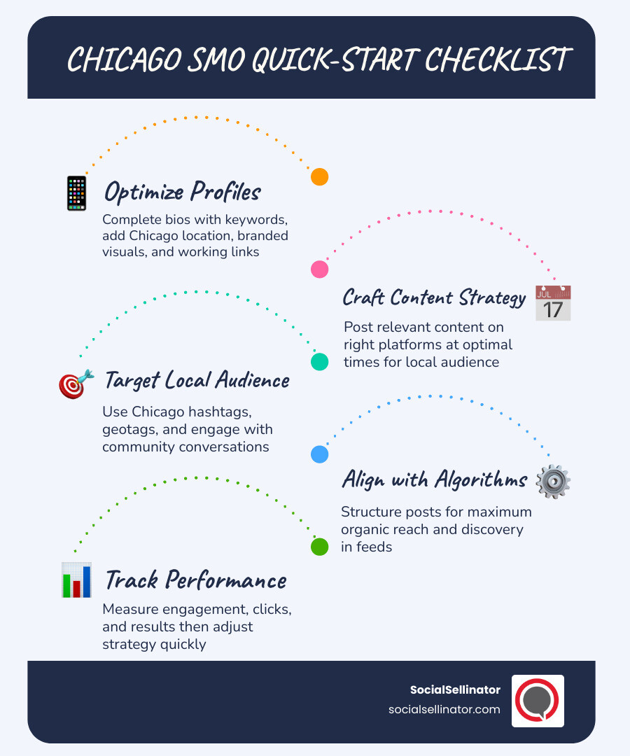 Infographic showing SMO vs SMM key differences and Chicago SMO quick-start checklist - social media optimization chicago