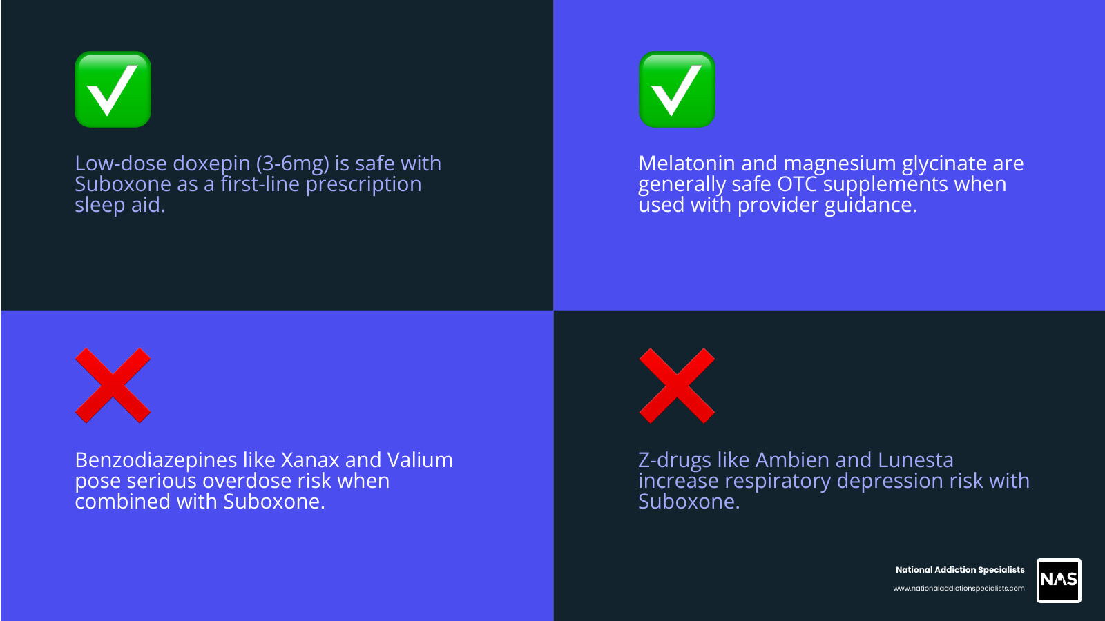 infographic showing safe vs unsafe sleep aids when taking Suboxone with risk levels and dosage guidance - suboxone and sleep infographic showing safe vs unsafe sleep aids when taking Suboxone with risk levels and dosage guidance - suboxone and sleep