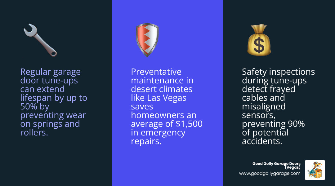 Infographic showing benefits of garage door tune-up service in Las Vegas including safety, lifespan, and cost savings - "Who Infographic showing benefits of garage door tune-up service in Las Vegas including safety, lifespan, and cost savings - "Who