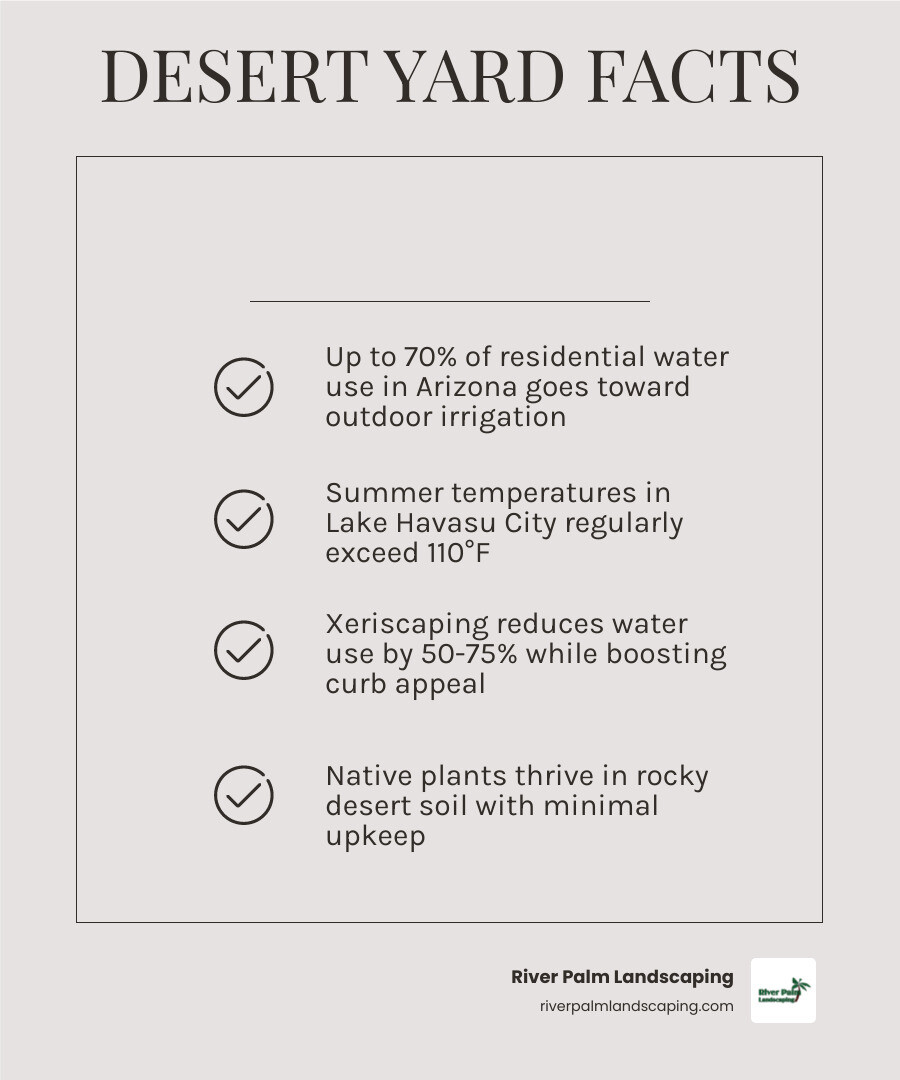 Benefits of water-efficient desert landscaping in Arizona infographic - Arizona landscape ideas infographic