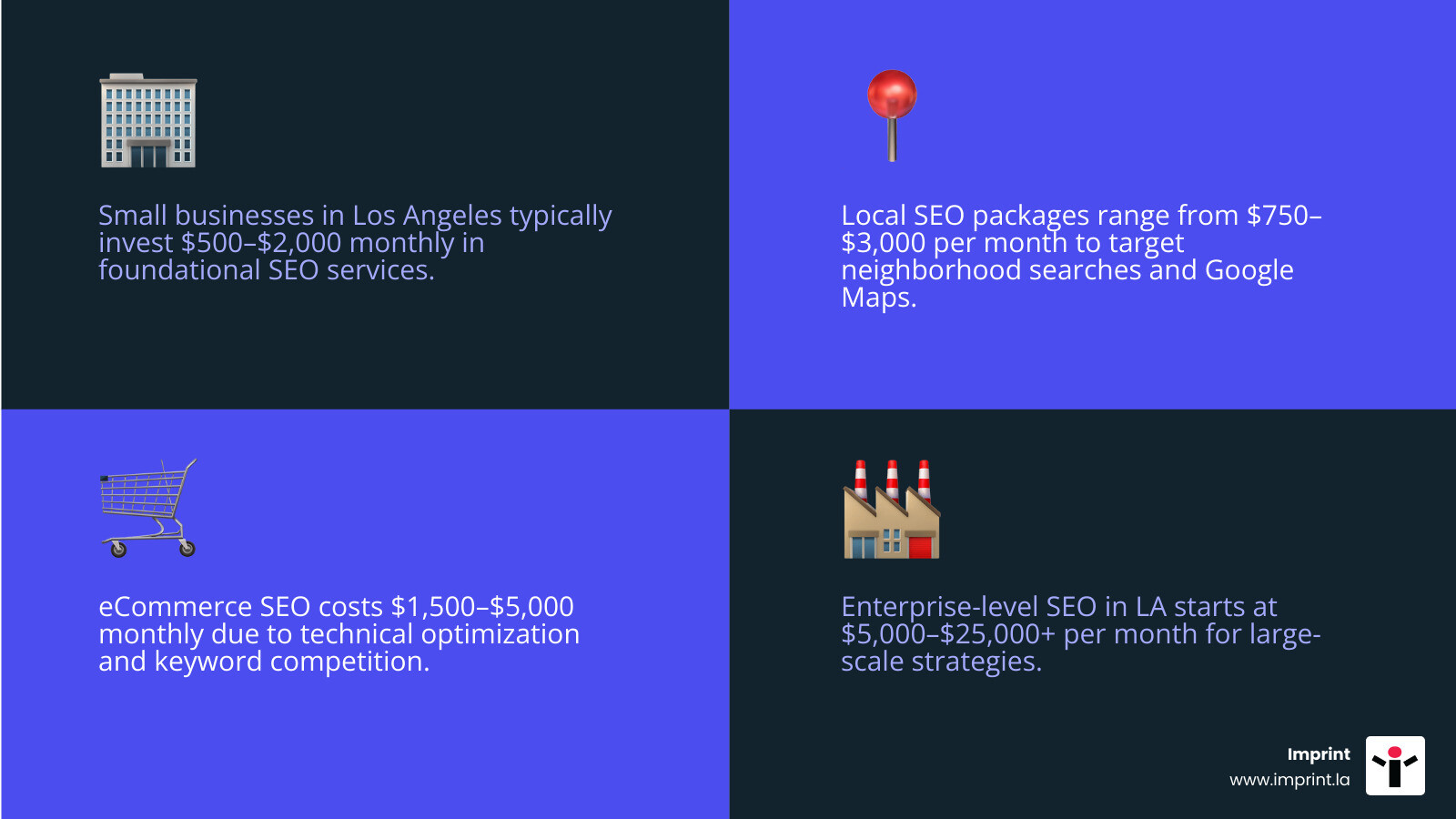 Infographic showing SEO monthly cost ranges by business type in Los Angeles, from $500 small business to $25,000+ enterprise Infographic showing SEO monthly cost ranges by business type in Los Angeles, from $500 small business to $25,000+ enterprise
