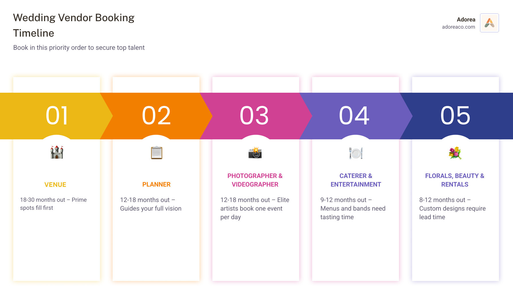 Wedding vendor booking timeline infographic showing months in advance for each vendor category - wedding vendor booking Wedding vendor booking timeline infographic showing months in advance for each vendor category - wedding vendor booking
