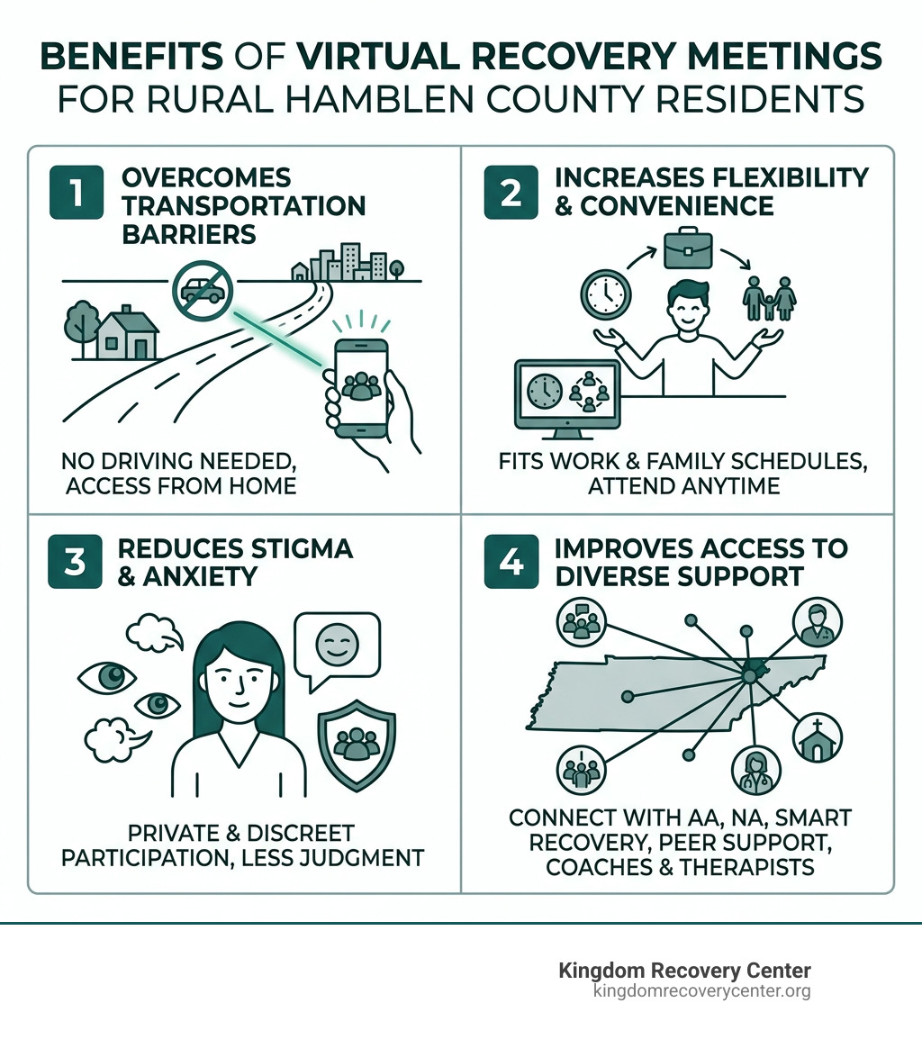 Benefits of virtual recovery meetings for rural Hamblen County residents infographic - Virtual recovery meetings Hamblen
