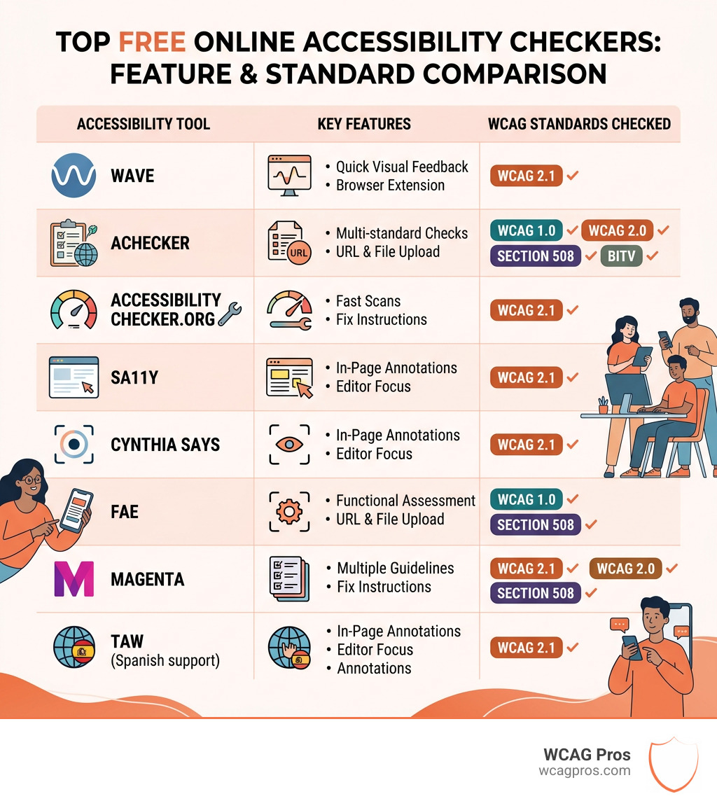 Top free online accessibility checkers compared by features and WCAG standards - online website accessibility checker Top free online accessibility checkers compared by features and WCAG standards - online website accessibility checker