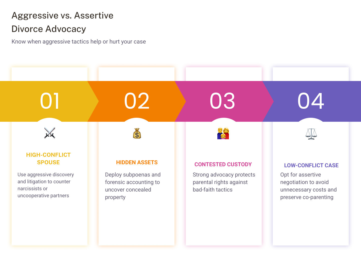 Infographic: When an aggressive divorce attorney helps vs. hurts your case in California - aggressive divorce attorney