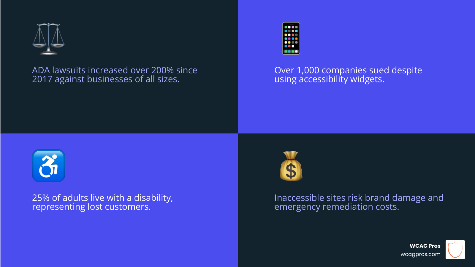 Overview of the digital accessibility gap, lawsuit trends, and ADA compliance service types - ada compliance services Overview of the digital accessibility gap, lawsuit trends, and ADA compliance service types - ada compliance services
