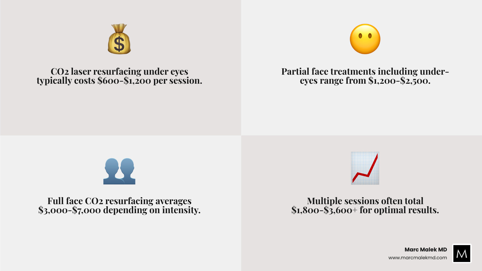 CO2 laser resurfacing under eyes cost breakdown infographic with price ranges by area and session count - co2 laser CO2 laser resurfacing under eyes cost breakdown infographic with price ranges by area and session count - co2 laser