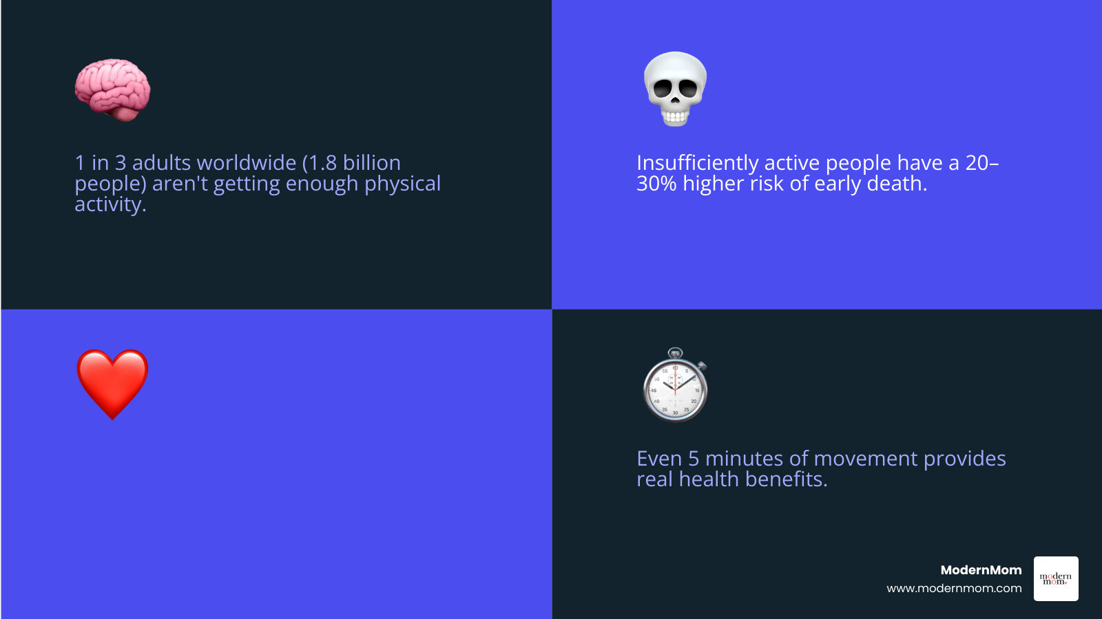 Infographic showing the 150-minute weekly exercise rule and 7 key benefits of regular physical activity - goal of exercise Infographic showing the 150-minute weekly exercise rule and 7 key benefits of regular physical activity - goal of exercise