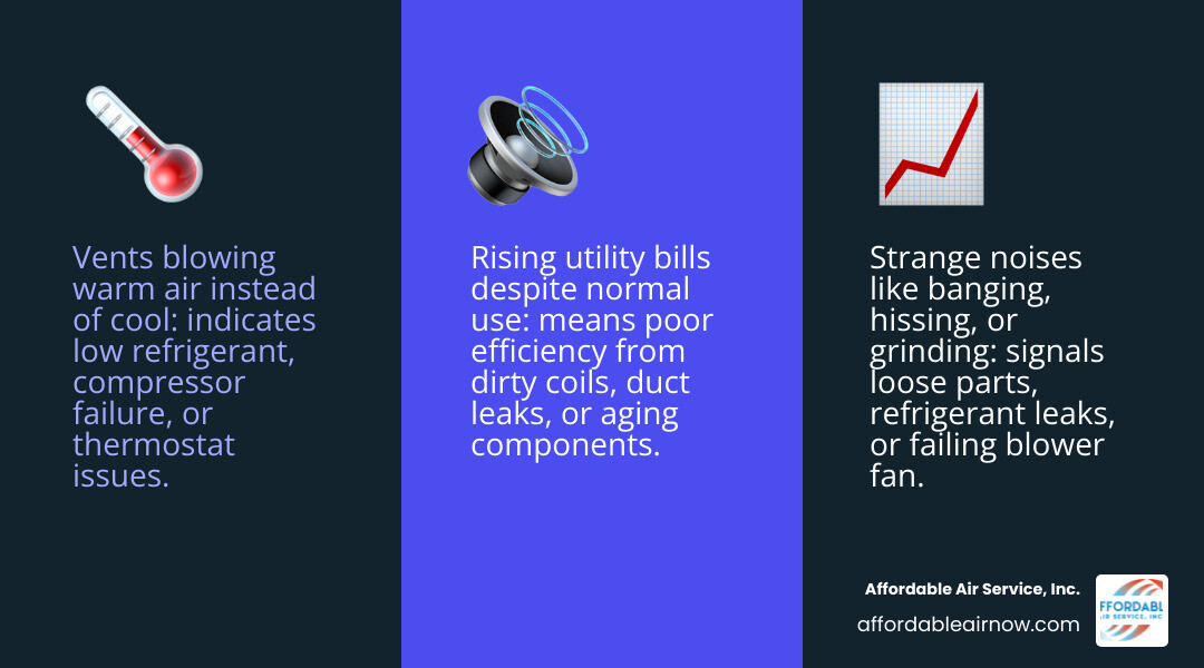Infographic showing HVAC energy use, repair vs replace signs, and AC efficiency tips for Miramar Beach FL - ac repair Infographic showing HVAC energy use, repair vs replace signs, and AC efficiency tips for Miramar Beach FL - ac repair