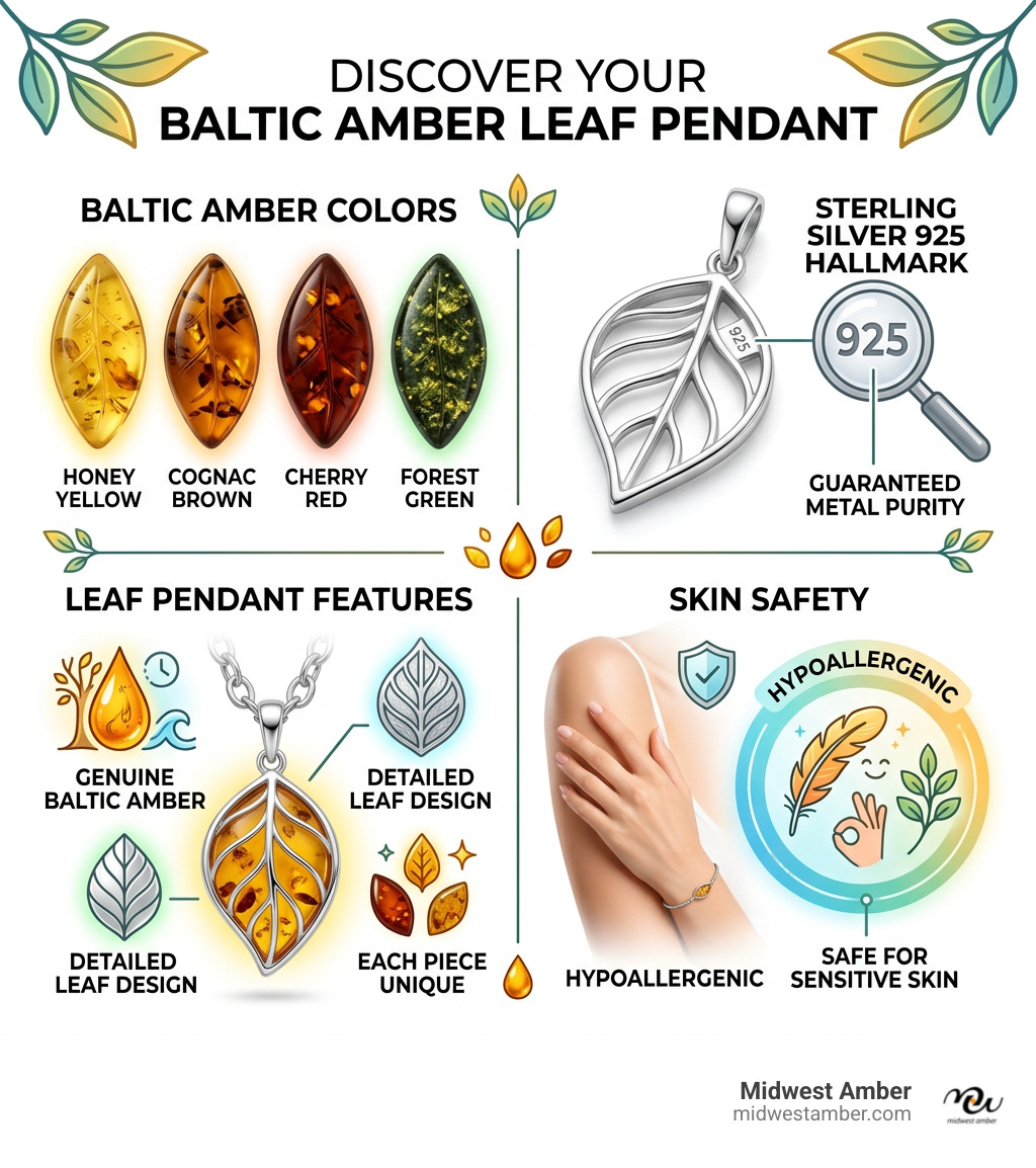 Infographic showing Baltic amber colors, sterling silver 925 hallmark, leaf pendant features, and skin safety - baltic amber