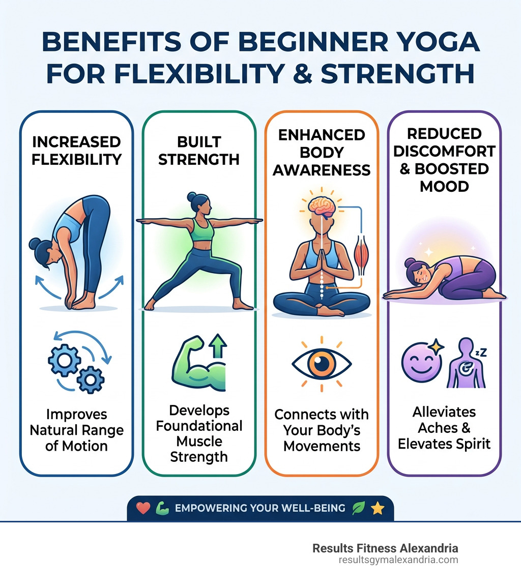 Benefits of beginner yoga for flexibility and strength - beginner yoga for flexibility and strength infographic Benefits of beginner yoga for flexibility and strength - beginner yoga for flexibility and strength infographic