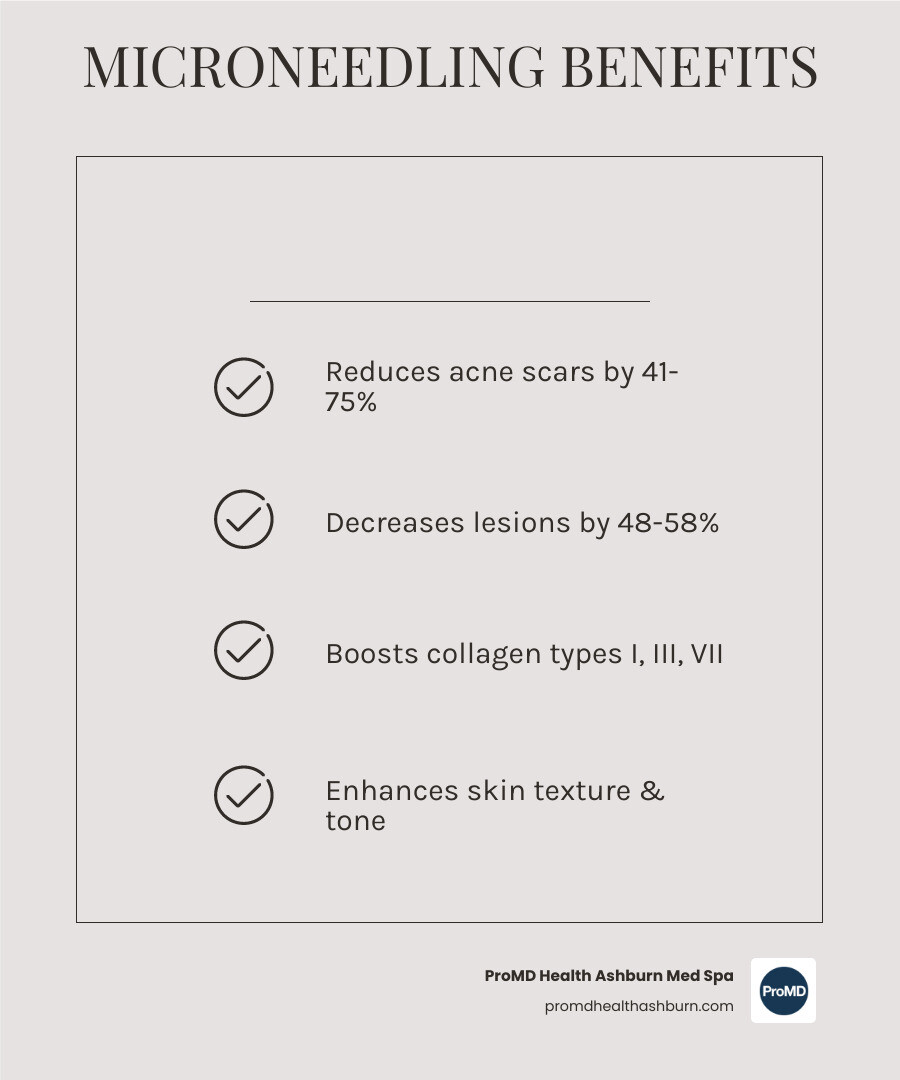 Key microneedling benefits for acne and scars - microneedling benefits for acne infographic checklist-light-beige Key microneedling benefits for acne and scars - microneedling benefits for acne infographic checklist-light-beige