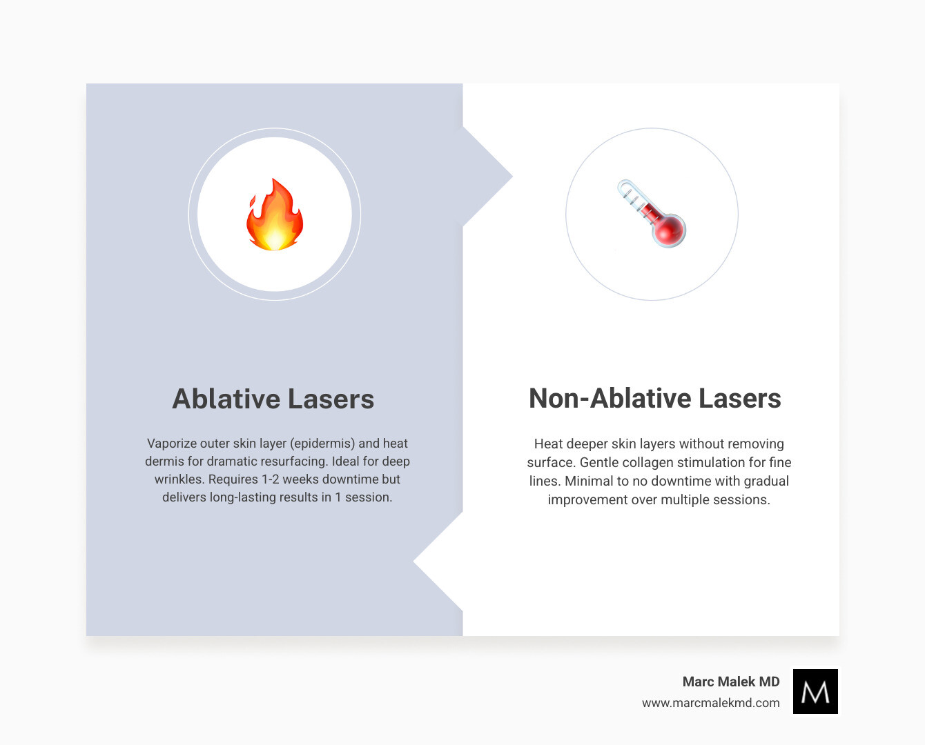 Infographic comparing ablative vs non-ablative laser depths in skin layers and key treatment differences - best facial laser Infographic comparing ablative vs non-ablative laser depths in skin layers and key treatment differences - best facial laser