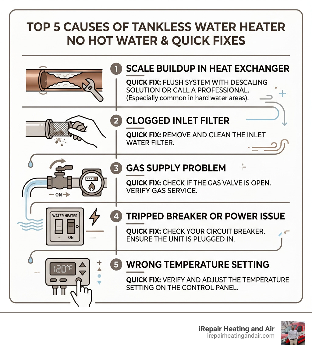 Top 5 causes of tankless water heater no hot water with quick fixes for each - tankless water heater no hot water