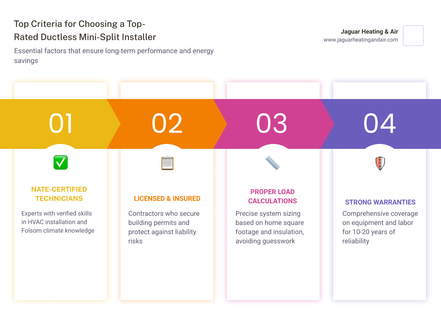 Infographic showing top criteria for choosing a top-rated ductless mini-split installer in Folsom CA - ductless ac