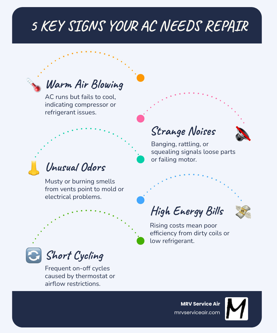 infographic showing common AC problems in Delano CA homes and when to call a repair technician - ac repair in delano ca infographic showing common AC problems in Delano CA homes and when to call a repair technician - ac repair in delano ca