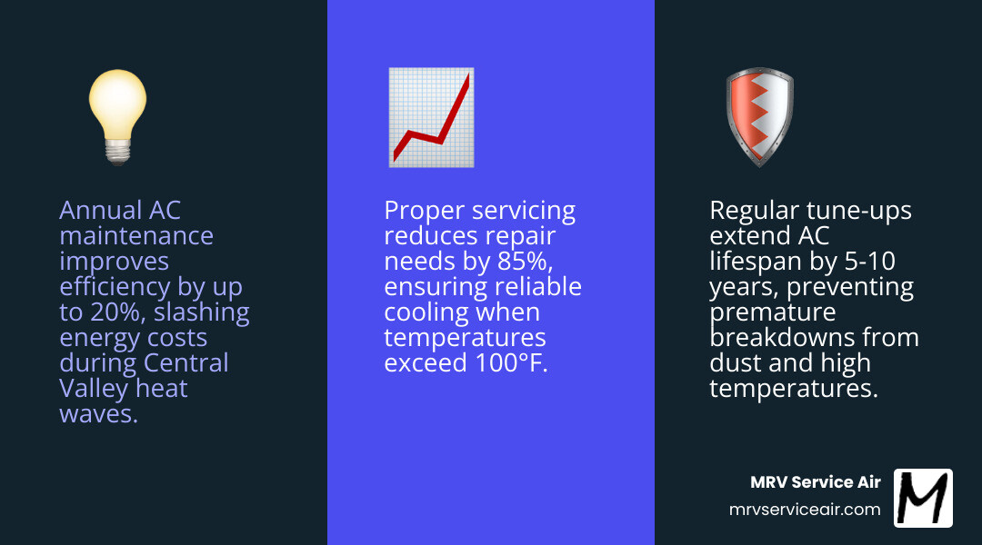 Infographic showing annual AC maintenance benefits: energy savings, longer lifespan, fewer breakdowns, better air quality Infographic showing annual AC maintenance benefits: energy savings, longer lifespan, fewer breakdowns, better air quality