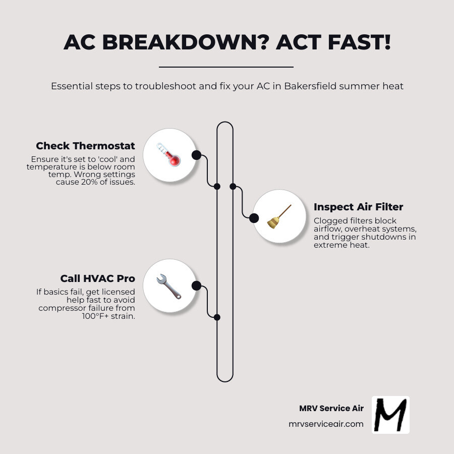 Infographic showing steps to take when AC breaks down in Bakersfield CA summer heat - ac repair in bakersfield ca Infographic showing steps to take when AC breaks down in Bakersfield CA summer heat - ac repair in bakersfield ca