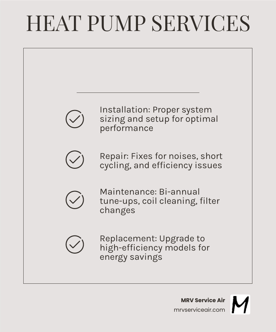 Infographic showing heat pump services available in Delano CA including installation repair maintenance and replacement Infographic showing heat pump services available in Delano CA including installation repair maintenance and replacement