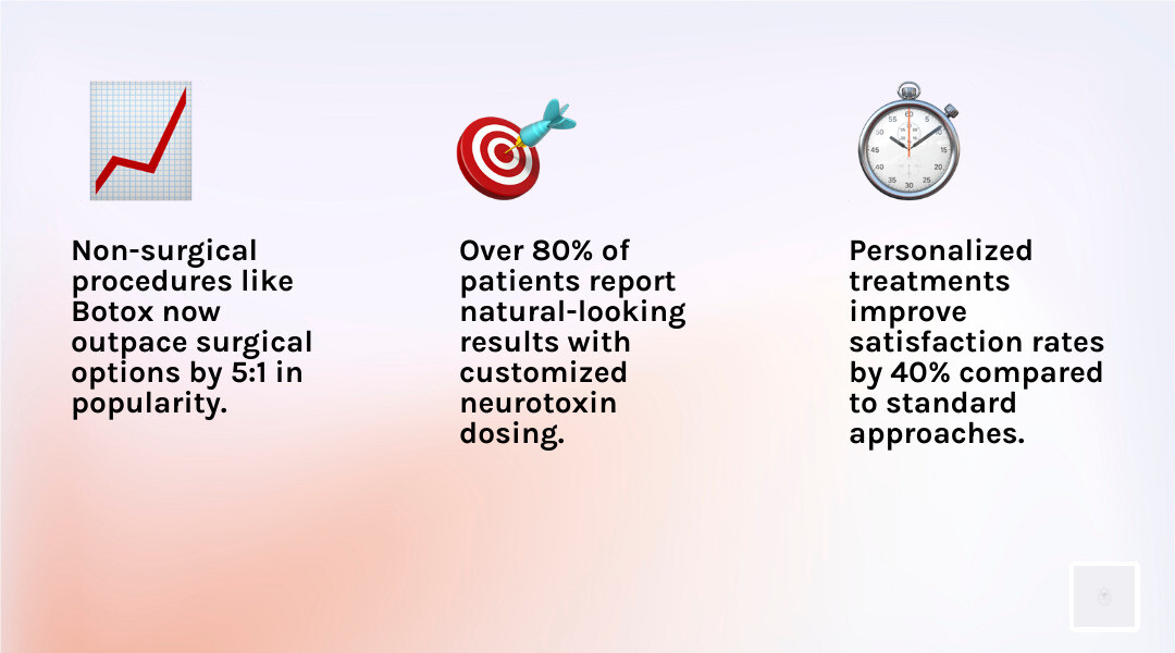 Growth of minimally invasive procedures - Botox Easton MD infographic 3_facts_emoji_light-gradient