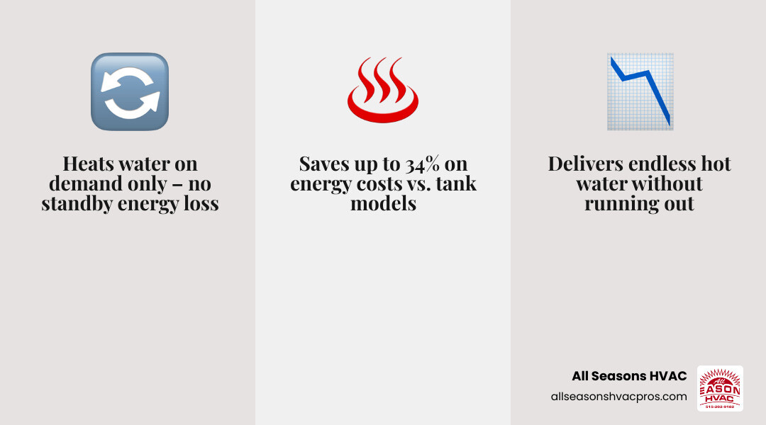 Infographic showing how tankless water heaters work, key benefits, and Des Moines-specific considerations - tankless water Infographic showing how tankless water heaters work, key benefits, and Des Moines-specific considerations - tankless water