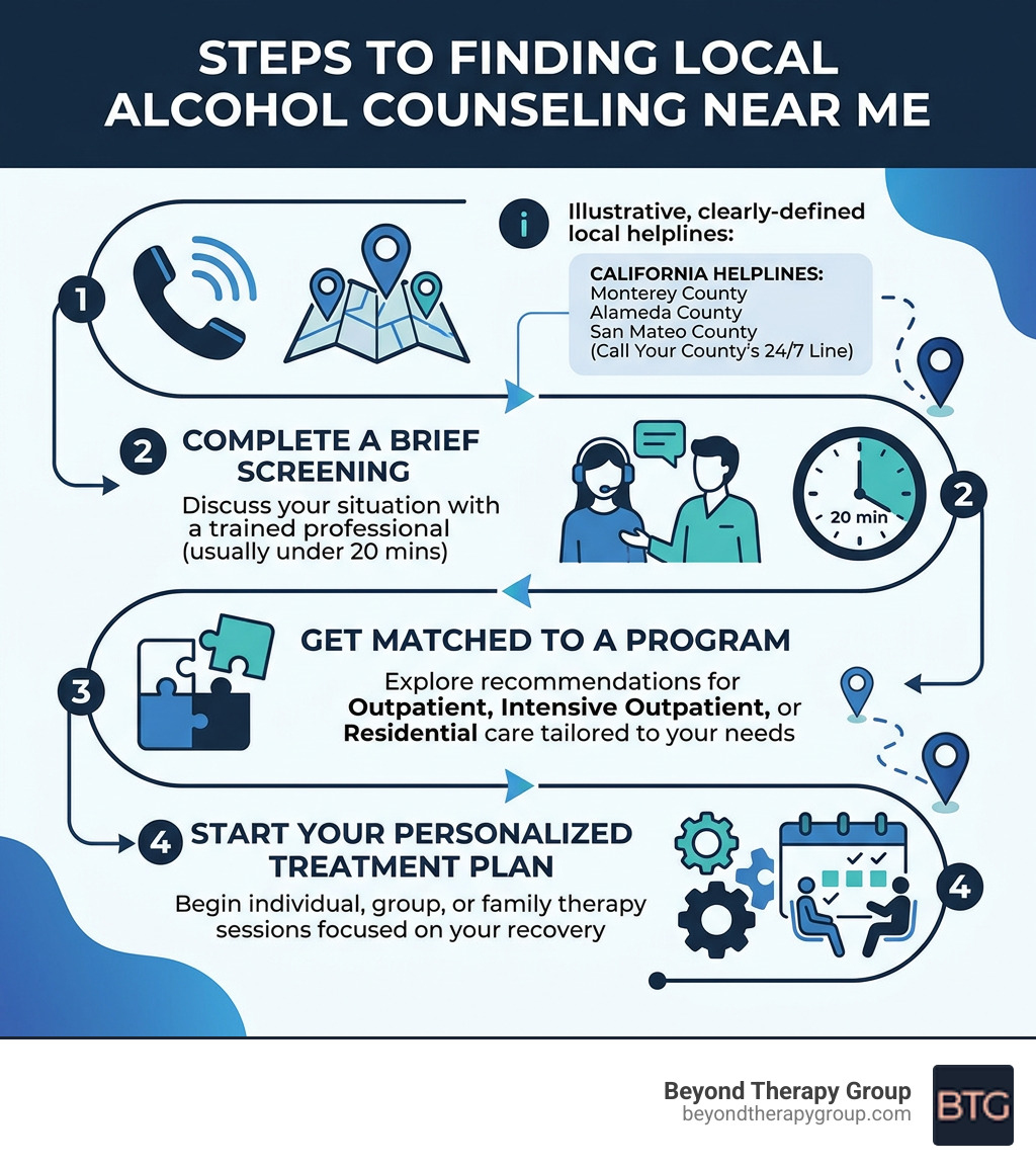Steps to finding local alcohol counseling near me infographic alcohol counseling near me infographic Steps to finding local alcohol counseling near me infographic alcohol counseling near me infographic