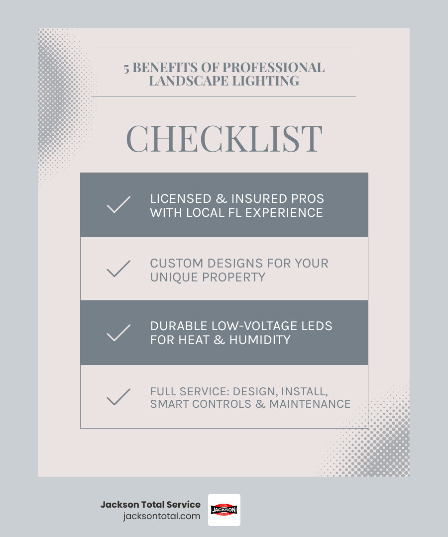Infographic showing 5 benefits of professional landscape lighting installation for Fort Myers homes - best landscape