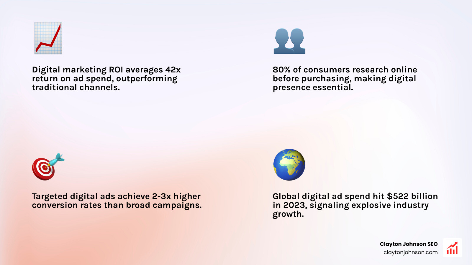 Top famous digital marketers ranked by expertise area and social media influence - famous digital marketers infographic 