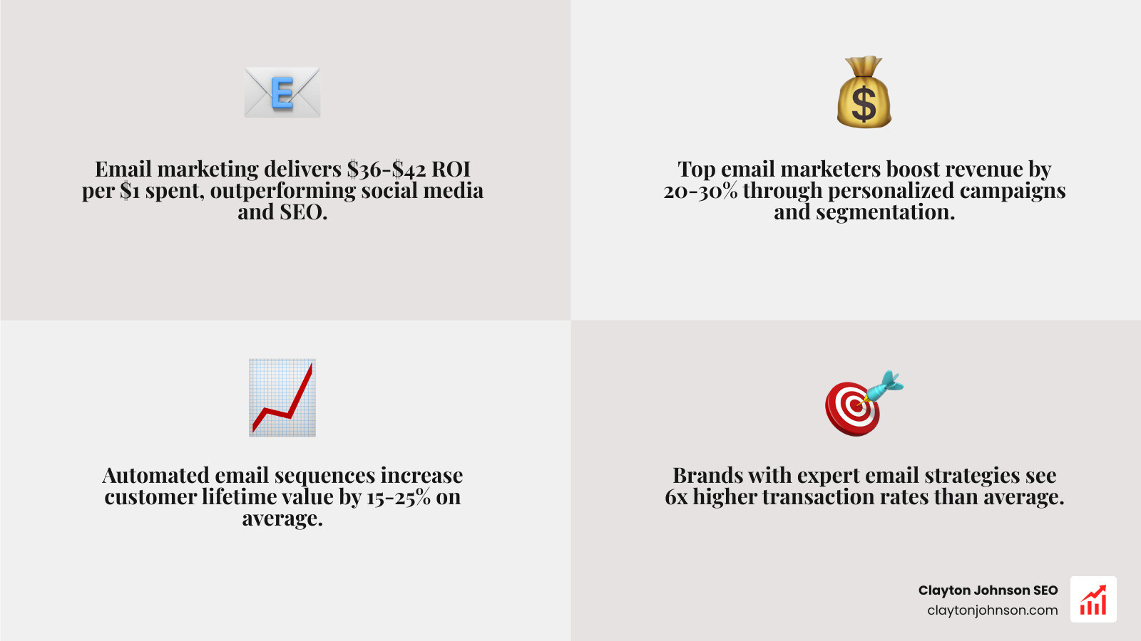 top email marketing experts and their revenue impact - best email marketers