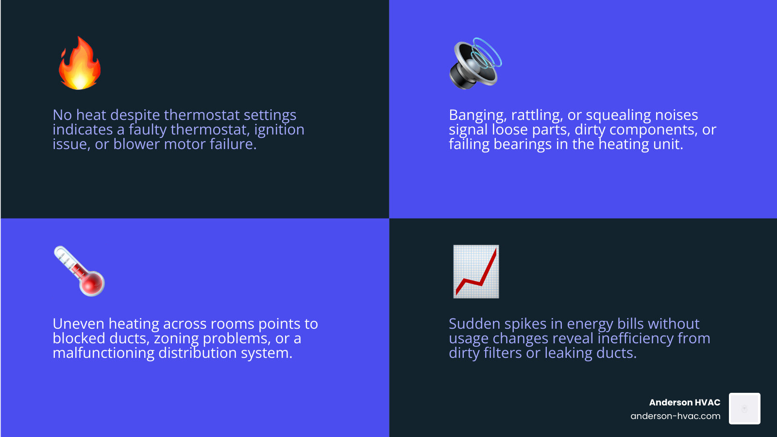 Infographic showing heating repair warning signs, common system types, and when to call a technician in Kaysville UT