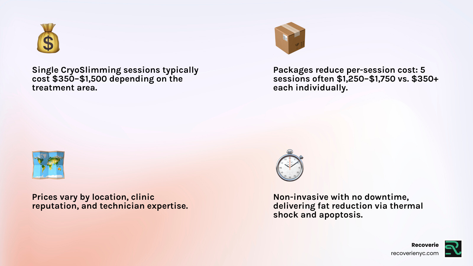 CryoSlimming cost breakdown by session type and treatment area infographic - how much does cryoslimming cost infographic