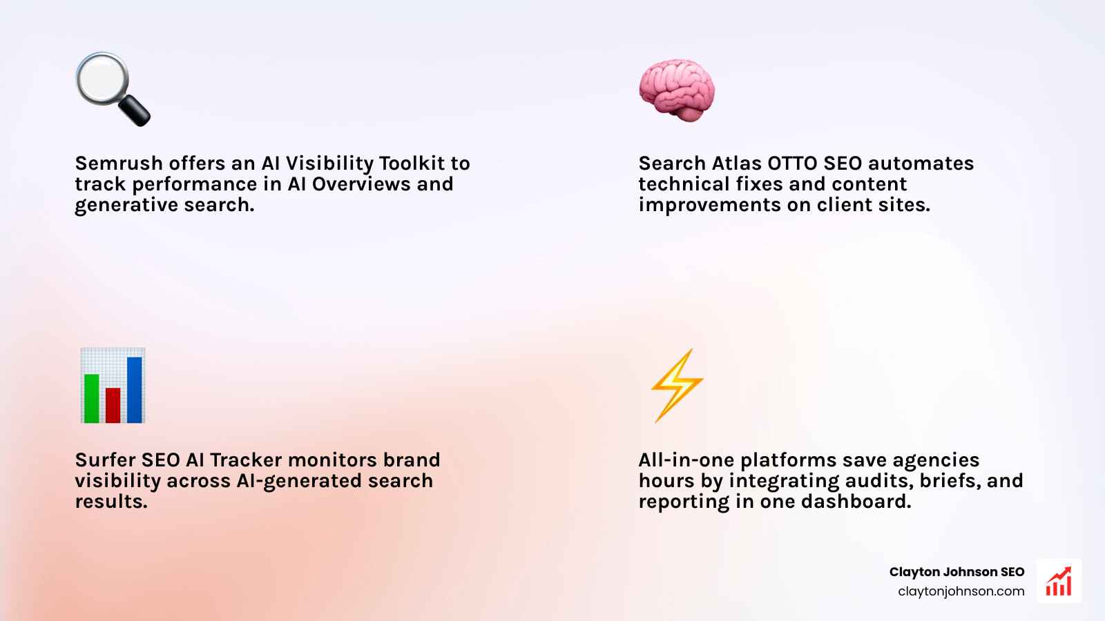 comparison of Semrush and Search Atlas features for agency scalability - best all-in-one ai seo operating systems for comparison of Semrush and Search Atlas features for agency scalability - best all-in-one ai seo operating systems for