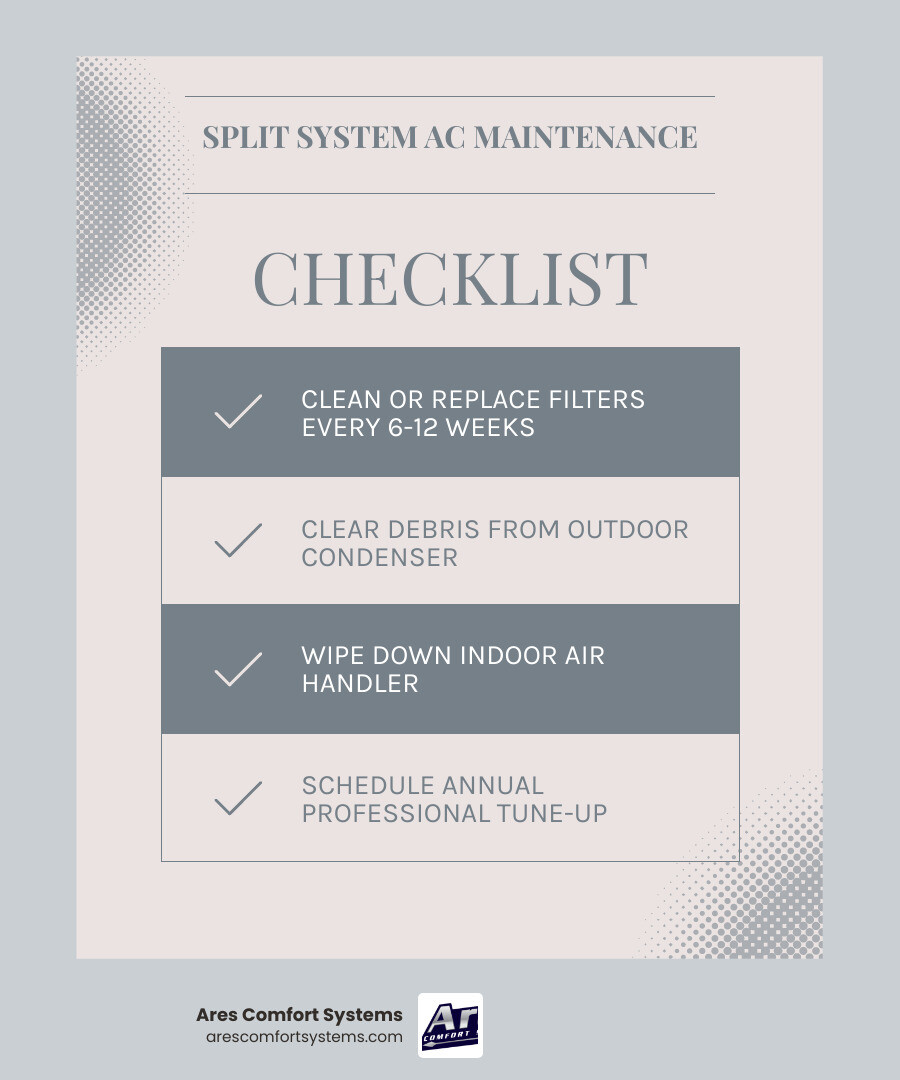 Infographic showing components and maintenance steps for a ductless split system AC - split system ac maintenance puyallup