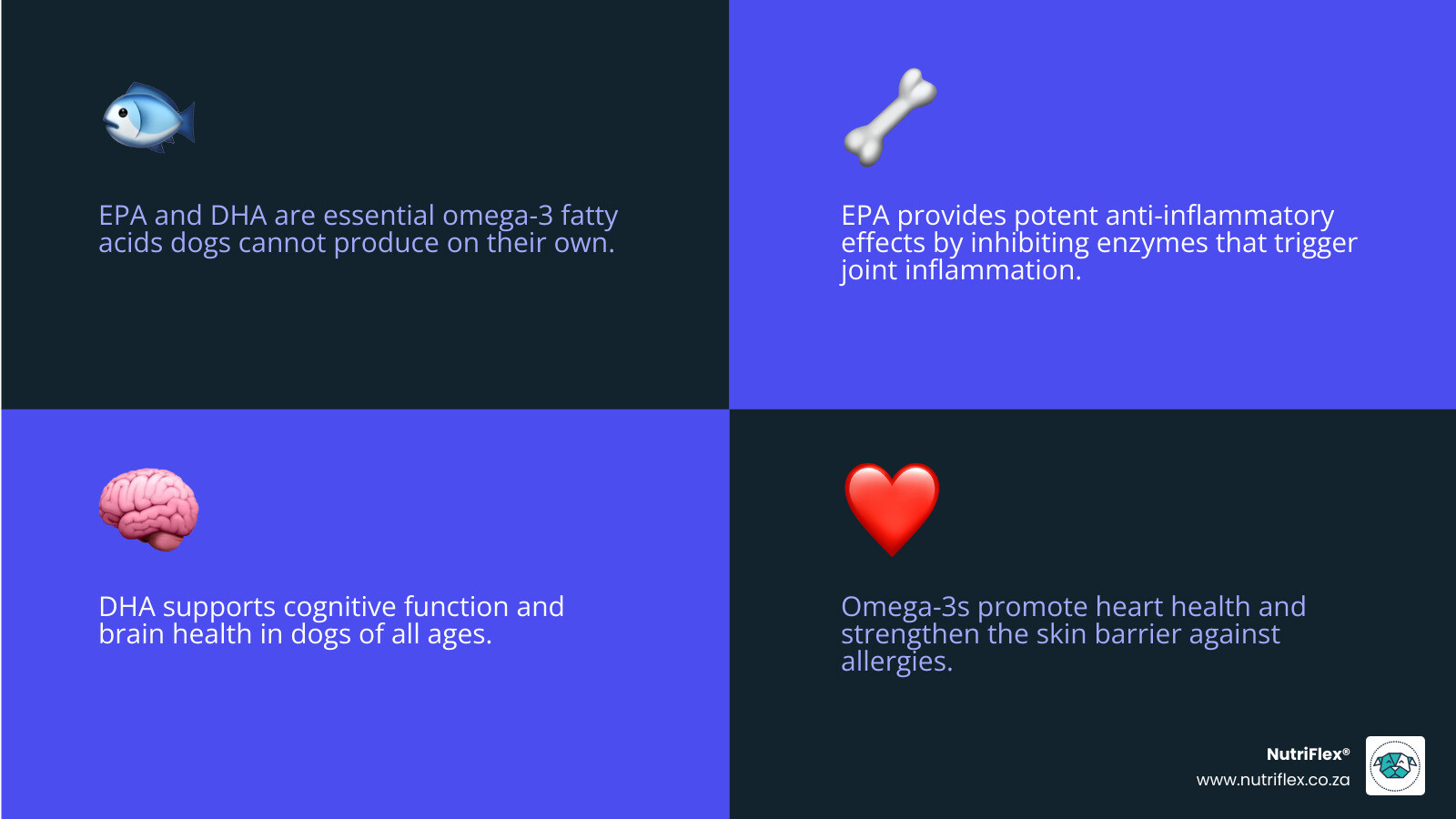 Infographic Showing Fish Oil Epa And Dha Dosage Ranges For Dogs By Weight Category And Health Goal - Fish Oil For Dogs