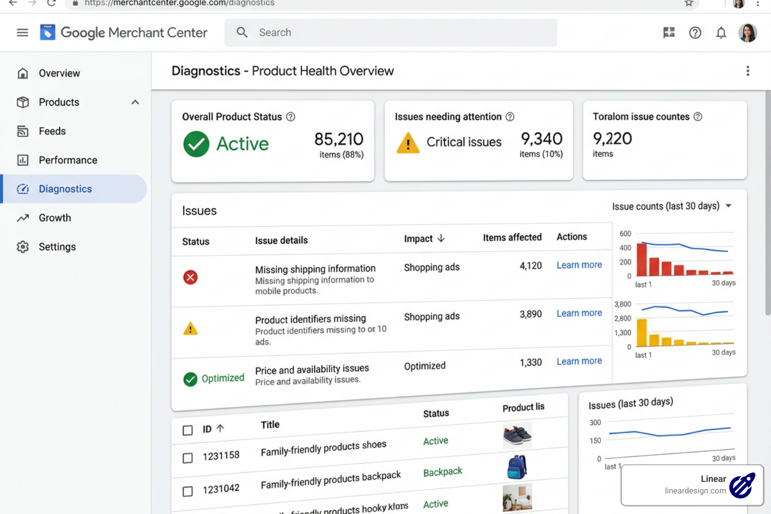 Google Merchant Center interface showing product health - google shopping management company
