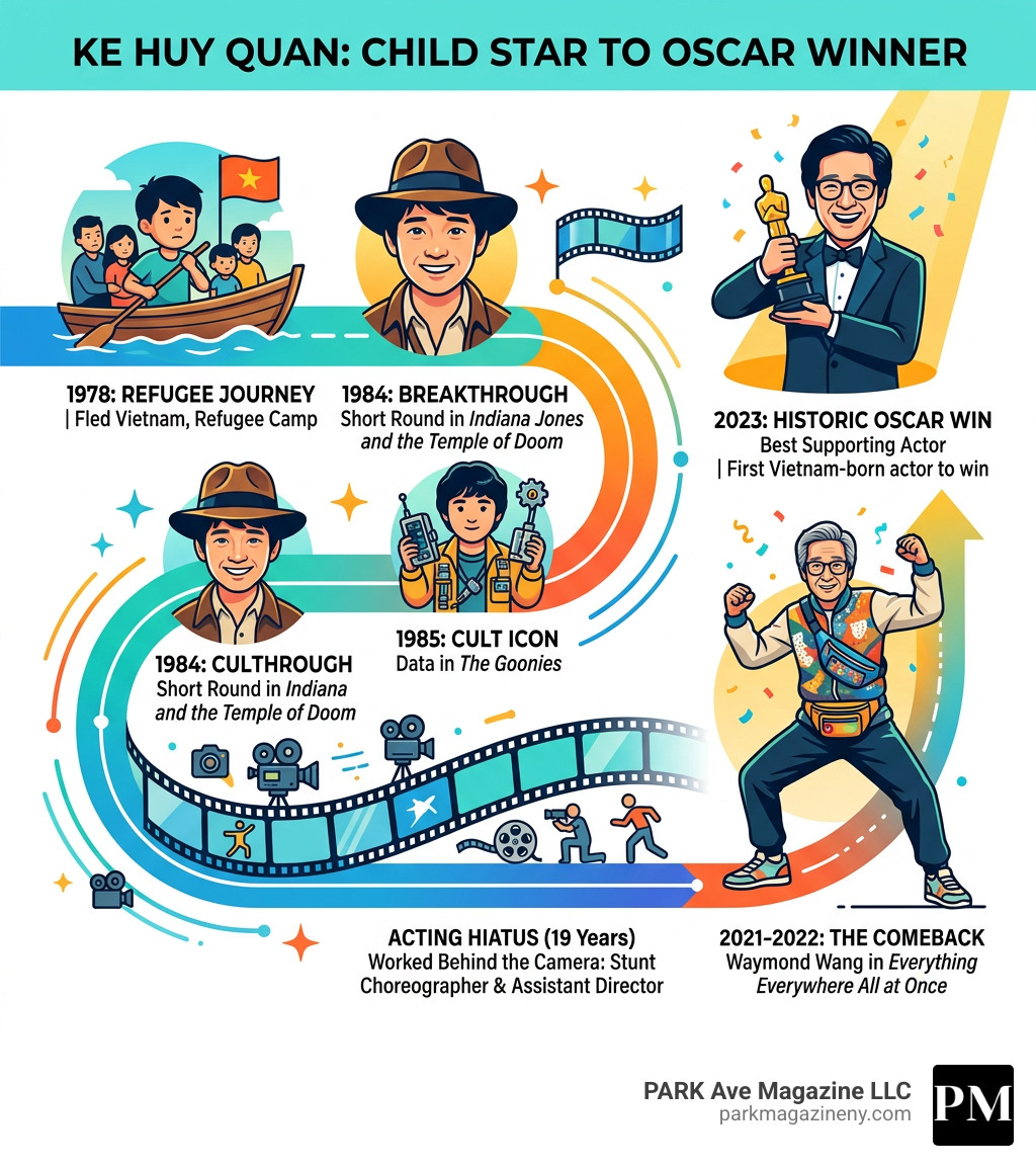 Ke Huy Quan career timeline infographic from child star to Oscar winner - ke huy quan infographic 