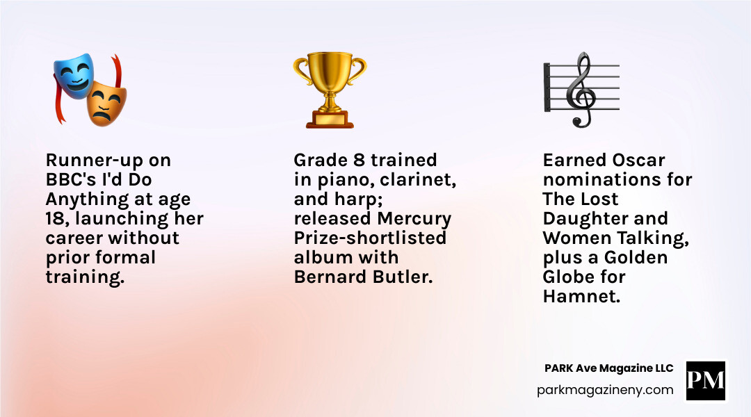 Jessie Buckley career timeline infographic from 2008 to 2025 with key milestones - jessie buckley infographic