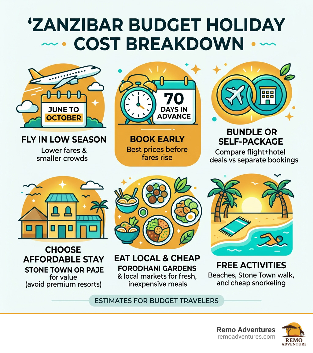 Zanzibar budget holiday cost breakdown infographic - cheap holiday to zanzibar infographic 
